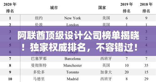 阿联酋顶级设计公司榜单揭晓！独家权威排名，不容错过！