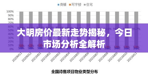 大明房价最新走势揭秘，今日市场分析全解析