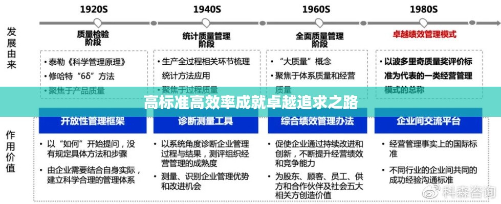 高标准高效率成就卓越追求之路