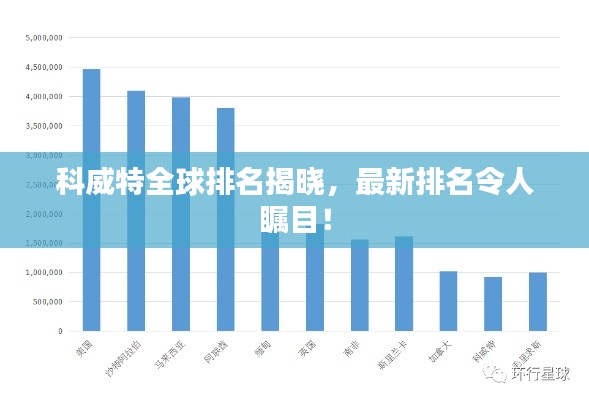 科威特全球排名揭晓，最新排名令人瞩目！