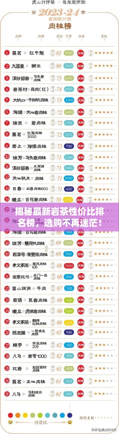 揭秘最新岩茶性价比排名榜，选购不再迷茫！