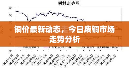铜价最新动态，今日废铜市场走势分析