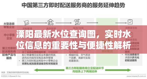 溧阳最新水位查询图，实时水位信息的重要性与便捷性解析