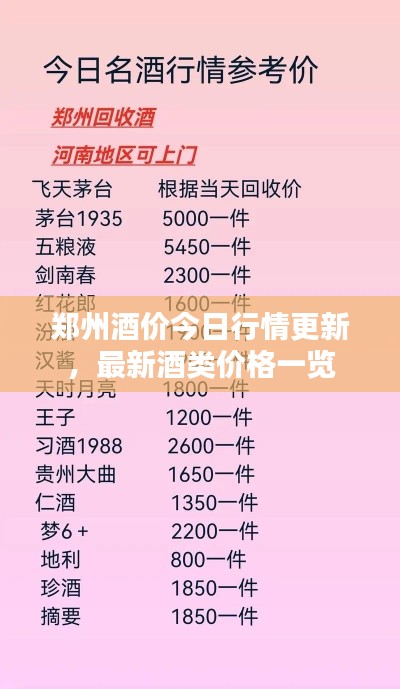 郑州酒价今日行情更新，最新酒类价格一览