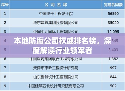本地防腐公司权威排名榜，深度解读行业领军者