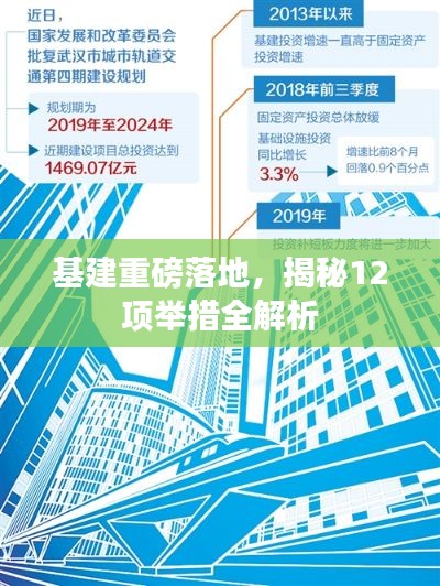 基建重磅落地，揭秘12项举措全解析