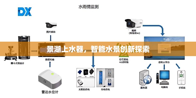 景湖上水器，智能水景创新探索