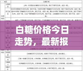 白糖价格今日走势，最新报价与市场动态一网打尽