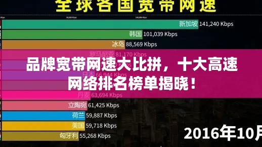 品牌宽带网速大比拼，十大高速网络排名榜单揭晓！
