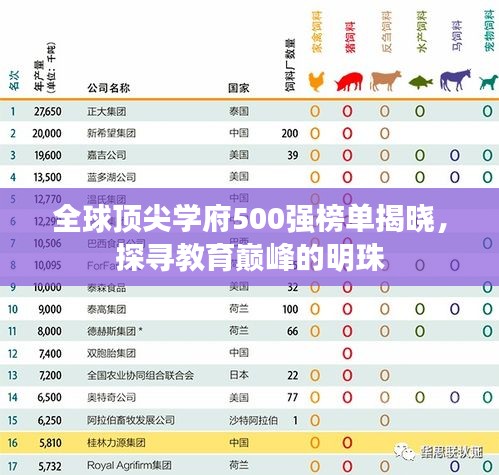 全球顶尖学府500强榜单揭晓，探寻教育巅峰的明珠