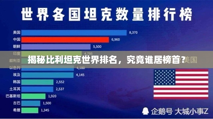 揭秘比利坦克世界排名，究竟谁居榜首？