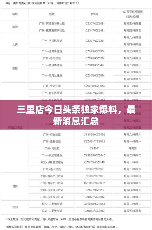 三里店今日头条独家爆料，最新消息汇总