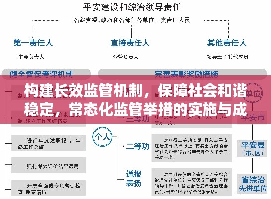 构建长效监管机制，保障社会和谐稳定，常态化监管举措的实施与成效