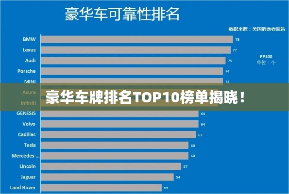 豪华车牌排名TOP10榜单揭晓！