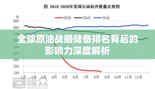 全球原油战略储备排名背后的影响力深度解析