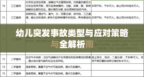 幼儿突发事故类型与应对策略全解析