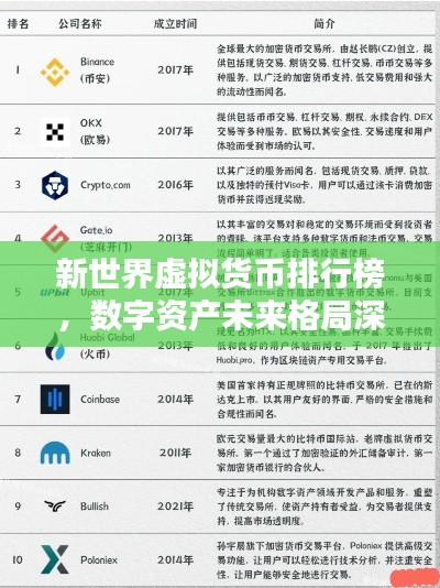 新世界虚拟货币排行榜，数字资产未来格局深度探索