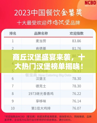 商丘汉堡盛宴来袭，十大热门汉堡榜单揭晓！