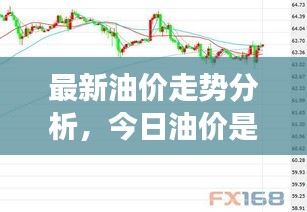 最新油价走势分析，今日油价是否将继续下滑？